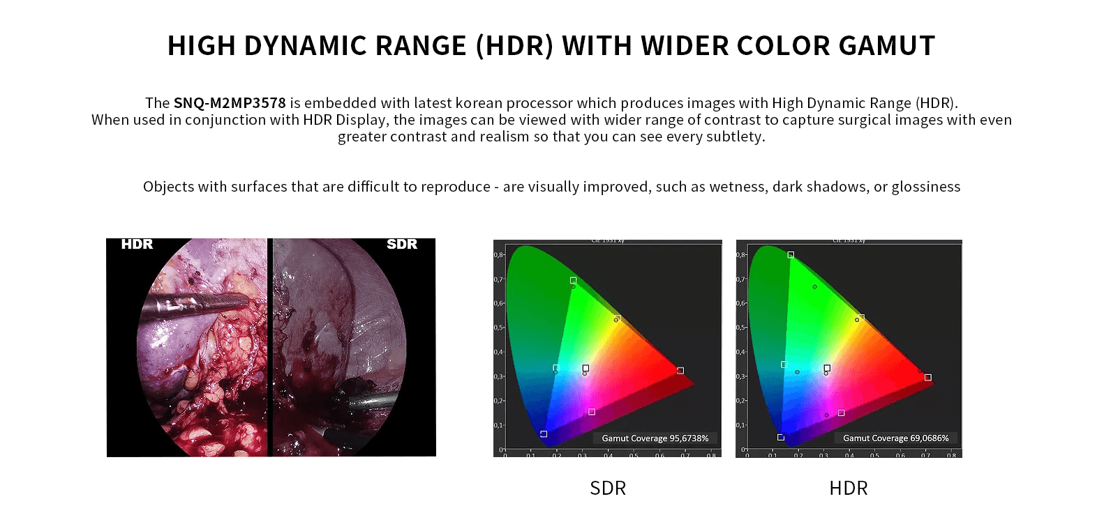 FHD Endoscopic Imaging Equipment,full HD medical endoscope,Laparoscope